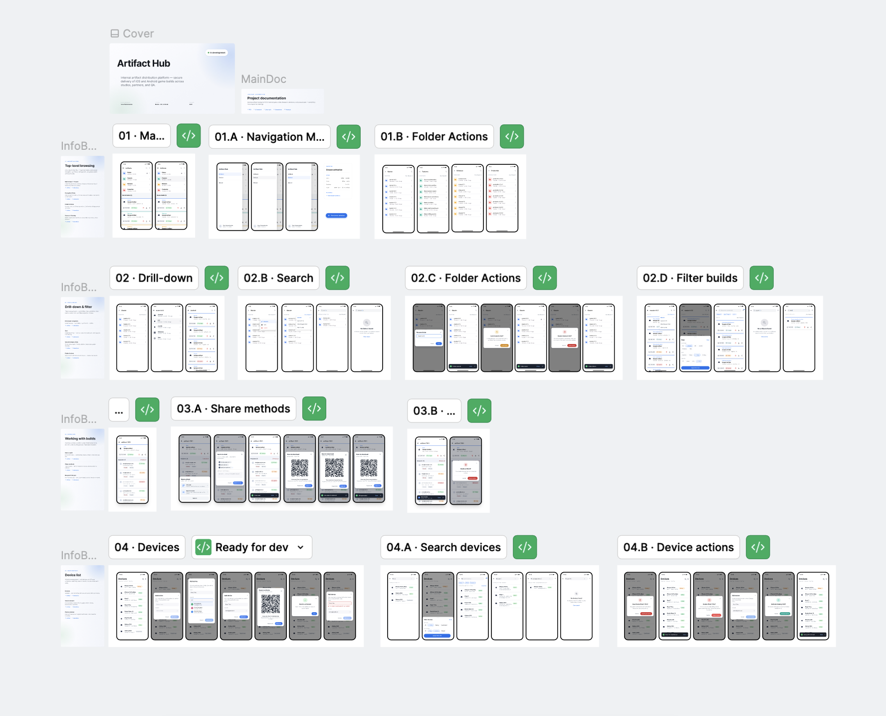 Figma file organization